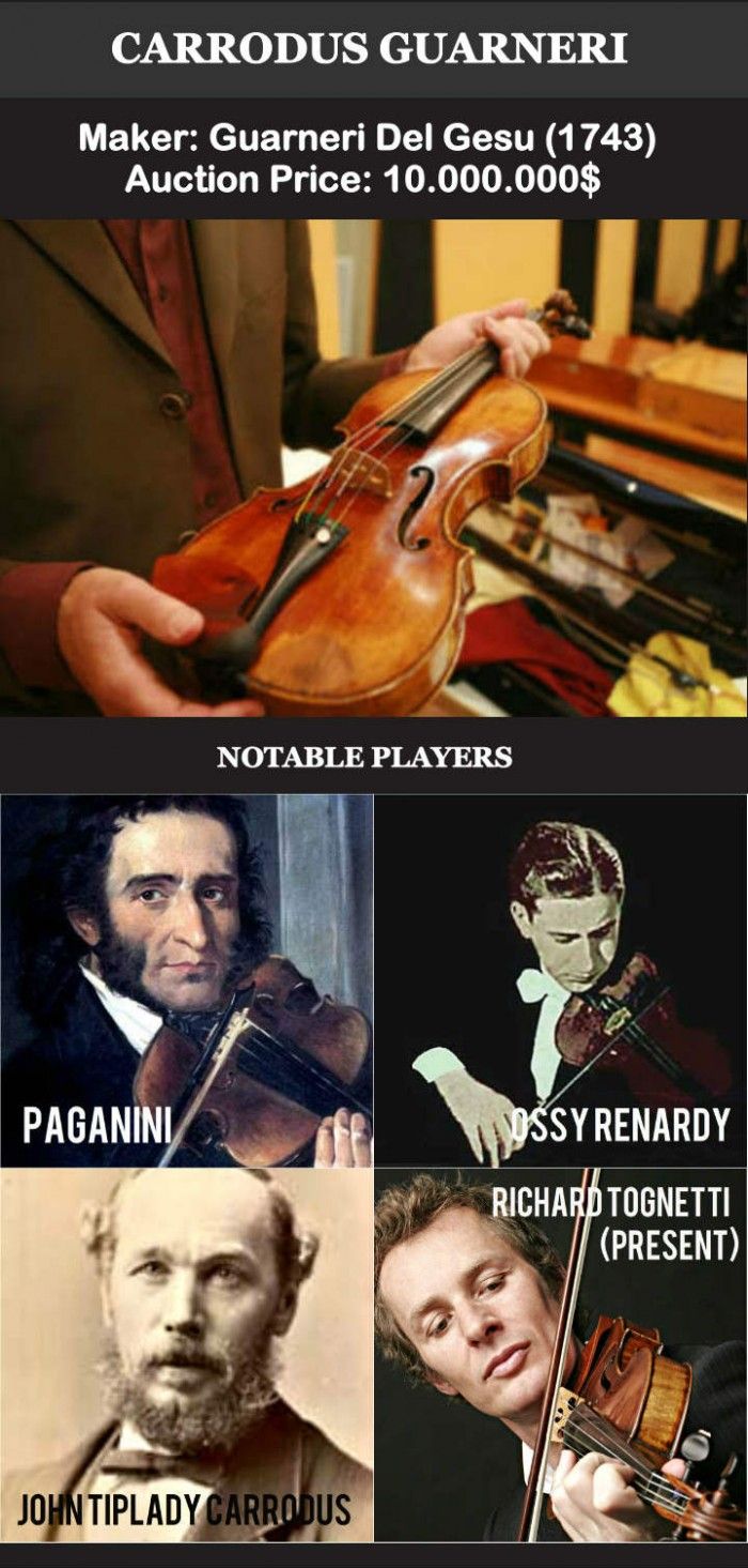 These Are The 12 Most Expensive Violins Of All Time