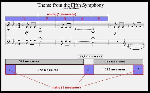 beethoven fifth symphony golden ratio