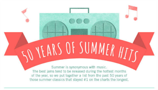 50 years of summer hits