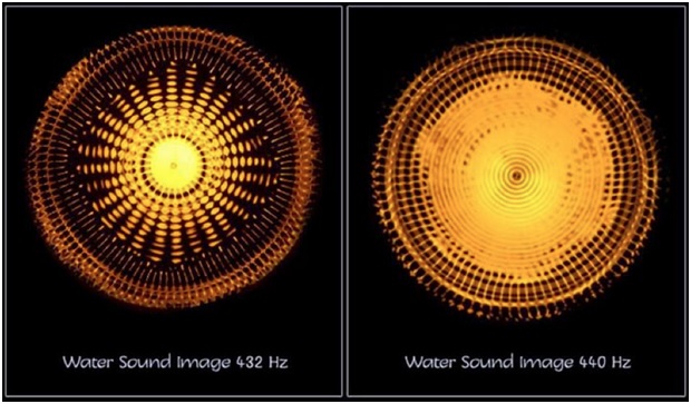 Water Sound Image