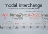 Modal Interchange Theory Video Will Surprise You Modal Interchange