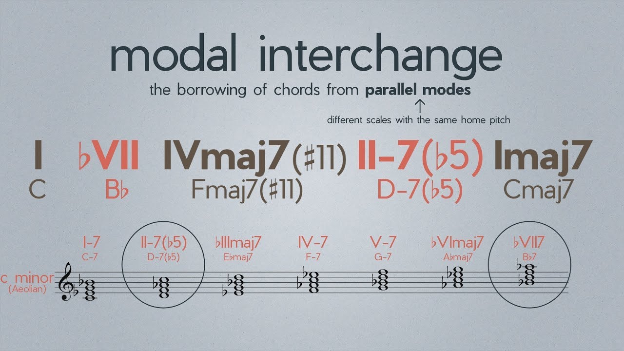 Modal Interchange