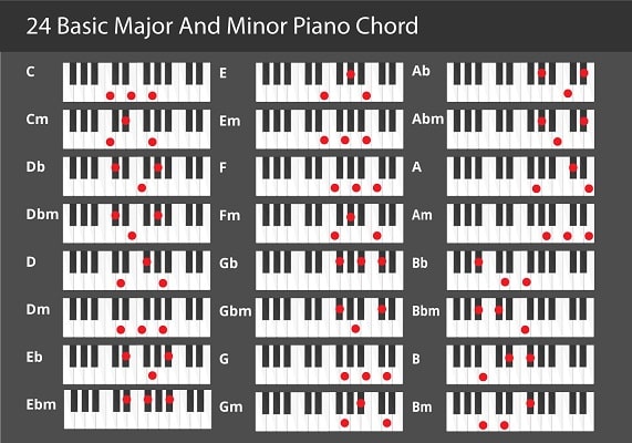 The Best Way to Learn Piano Scales