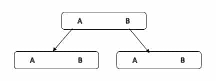 Binary vs Ternary Music