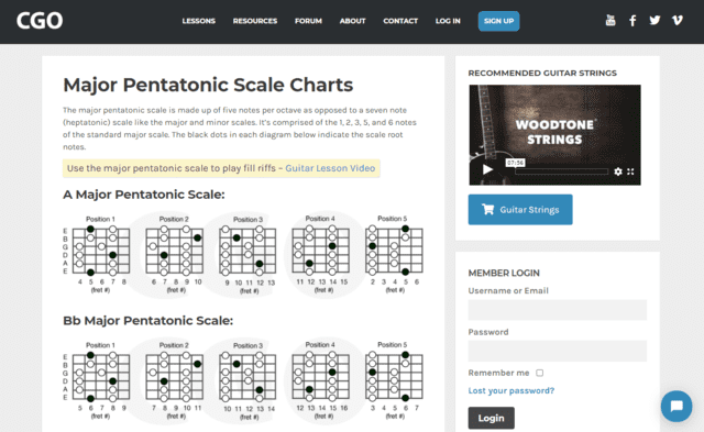 countryguitaronline learn guitar pentatonic lessons online