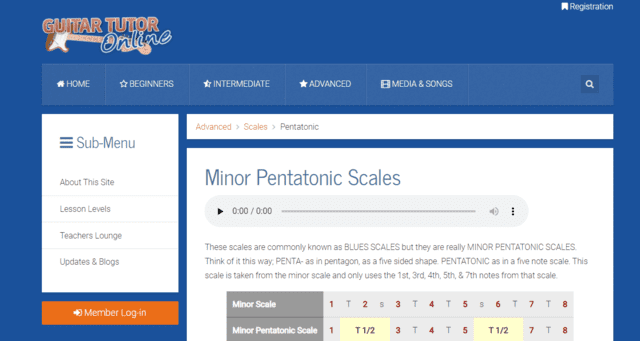guitartutoronline learn guitar pentatonic lessons online