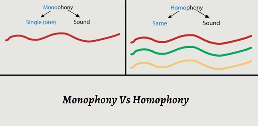 Monophony Vs Homophony
