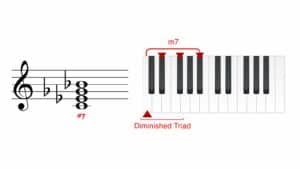What Are The Different Types of Dissonant Chords? - CMUSE