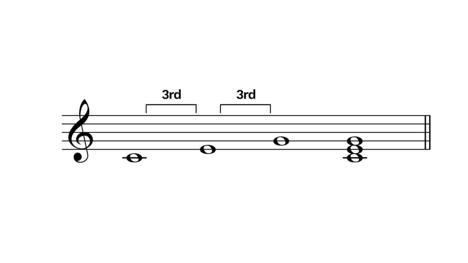 C major chord