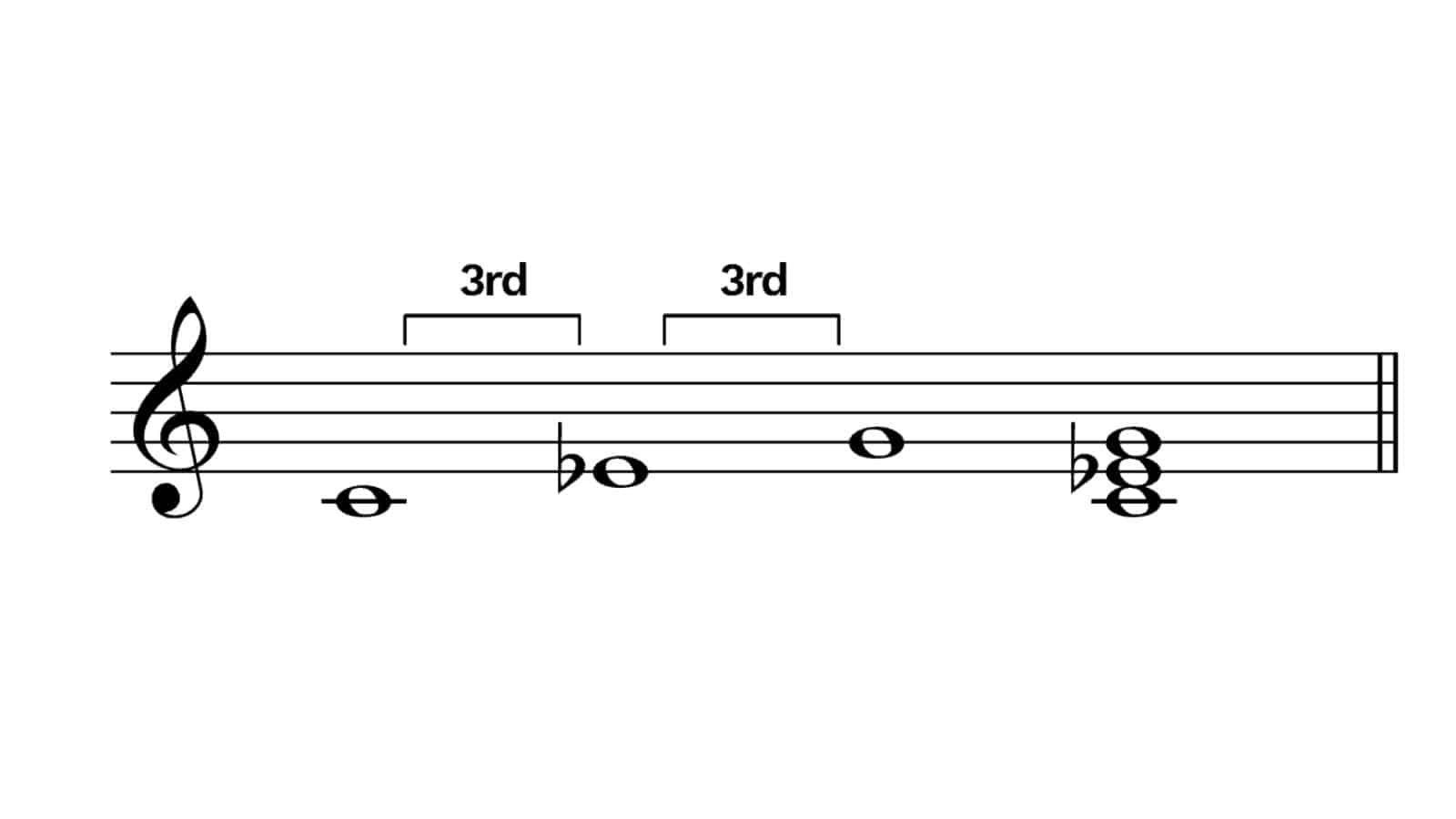 C minor chord