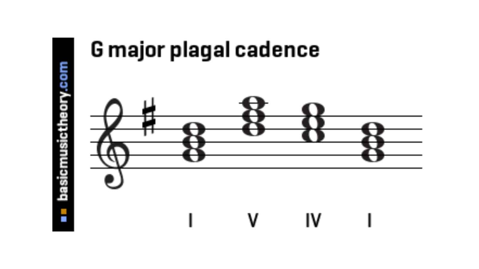 G Major Plagal Cadence