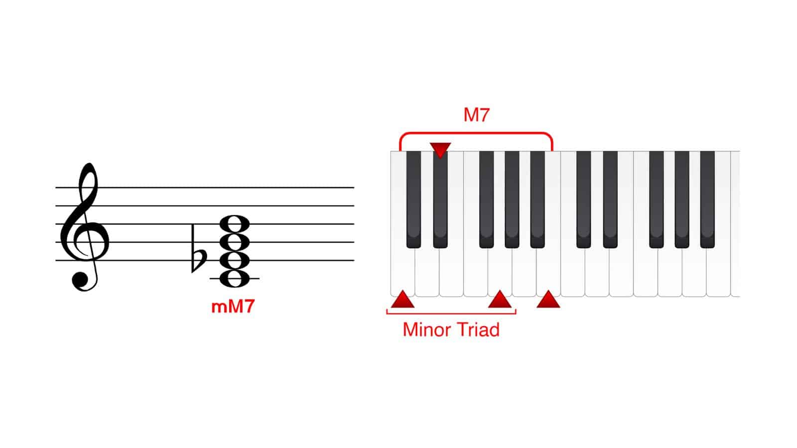 Minor-major seventh chord