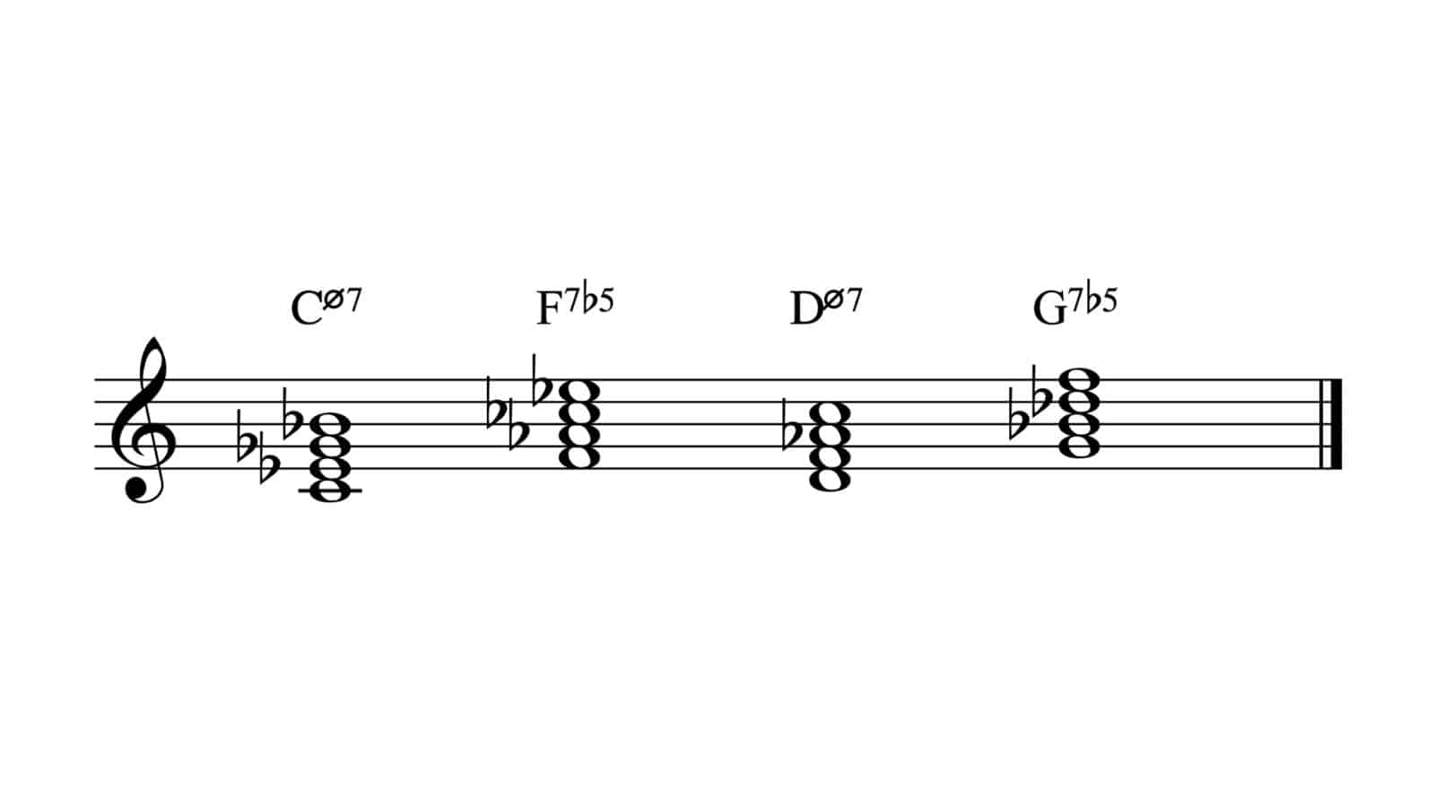 Other ways of writing a half-diminished chord