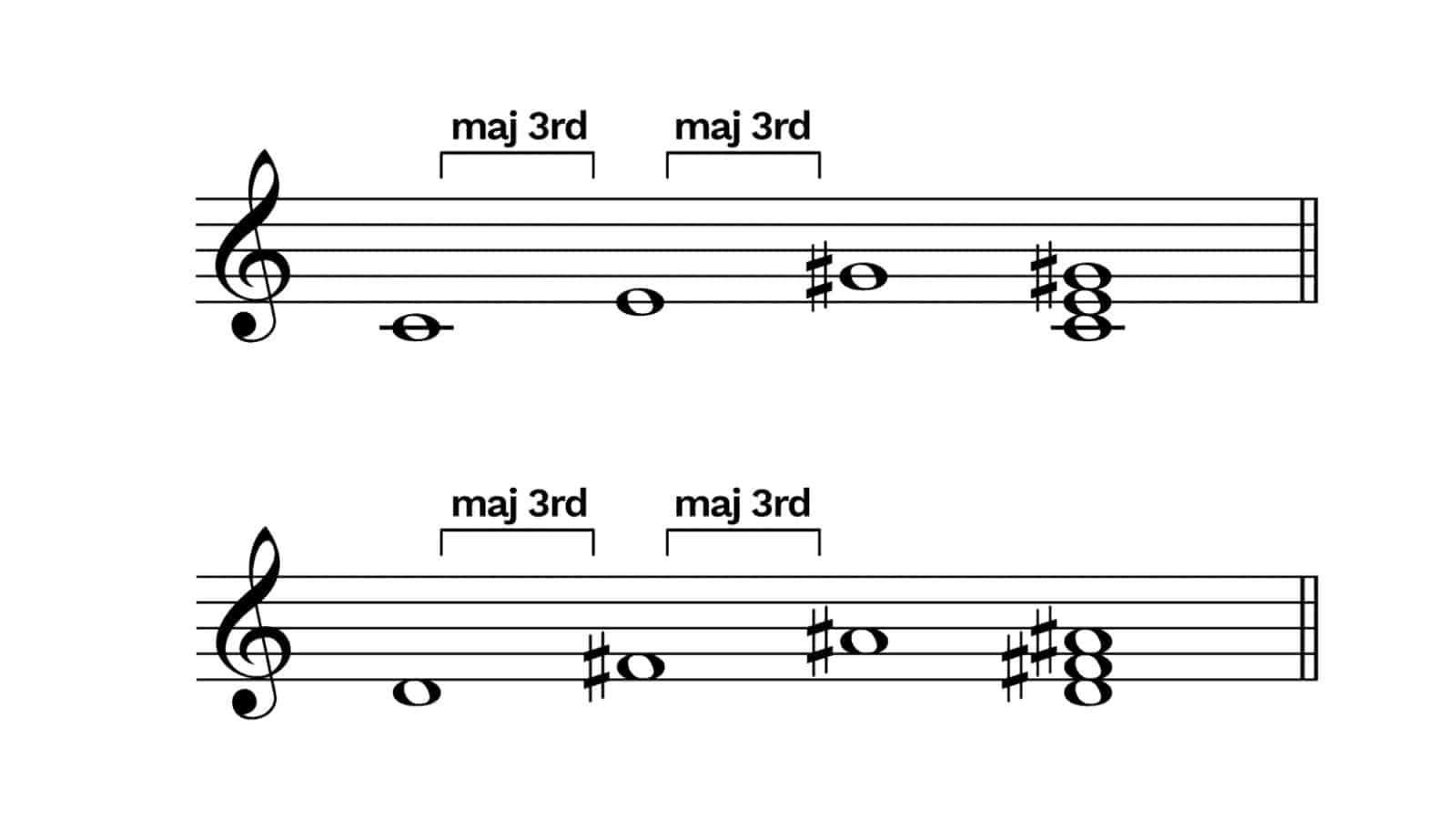 The C major augmented chord (top) and D major (bottom) augmented chords