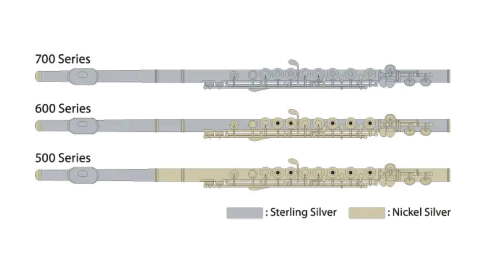 Metal composition of the professional flutes 