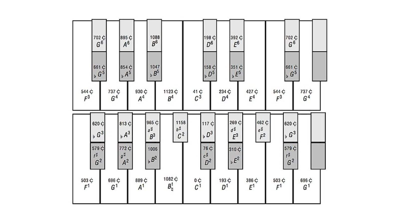 An arcicembalo keyboard showing adapted just notation over the two sets of manuals