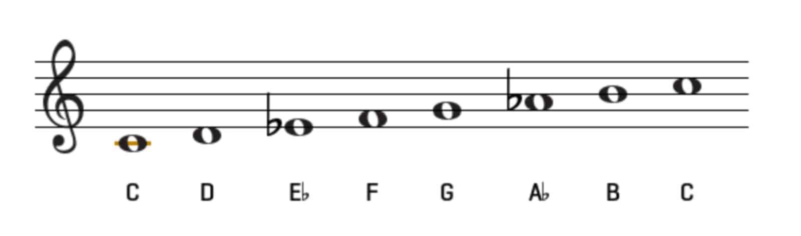 C harmonic minor scale