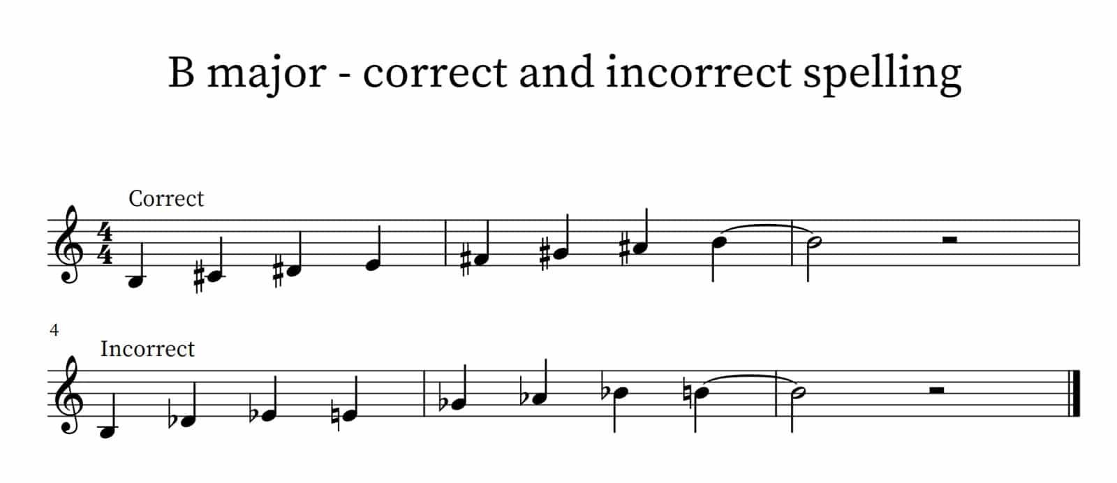 Correct and incorrect ways of spelling a B major scale