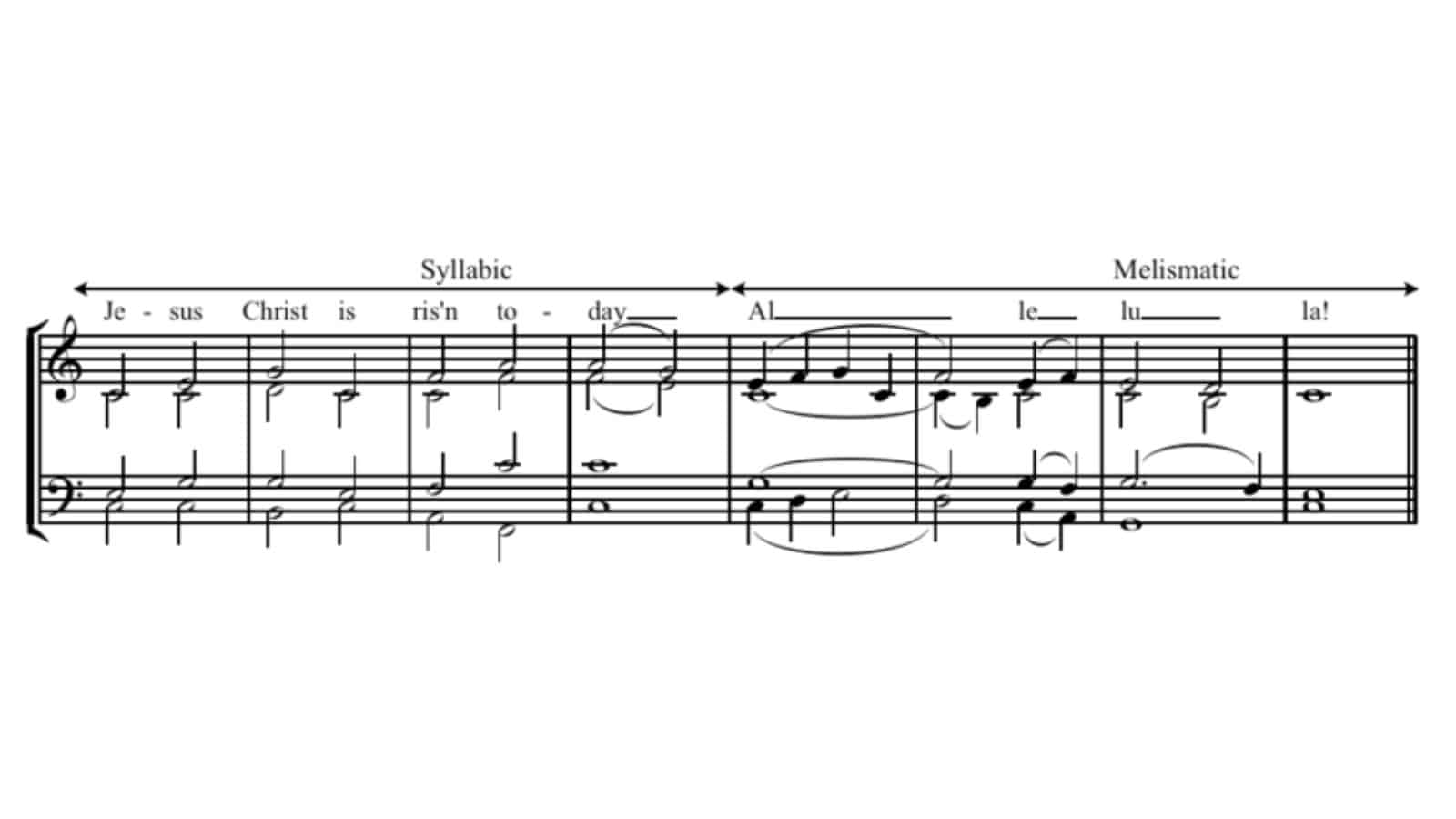 Example of syllabic and melismatic text setting for singers