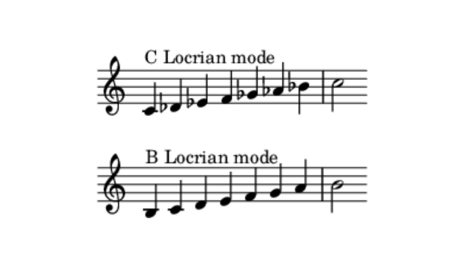 Locrian mode on C and B