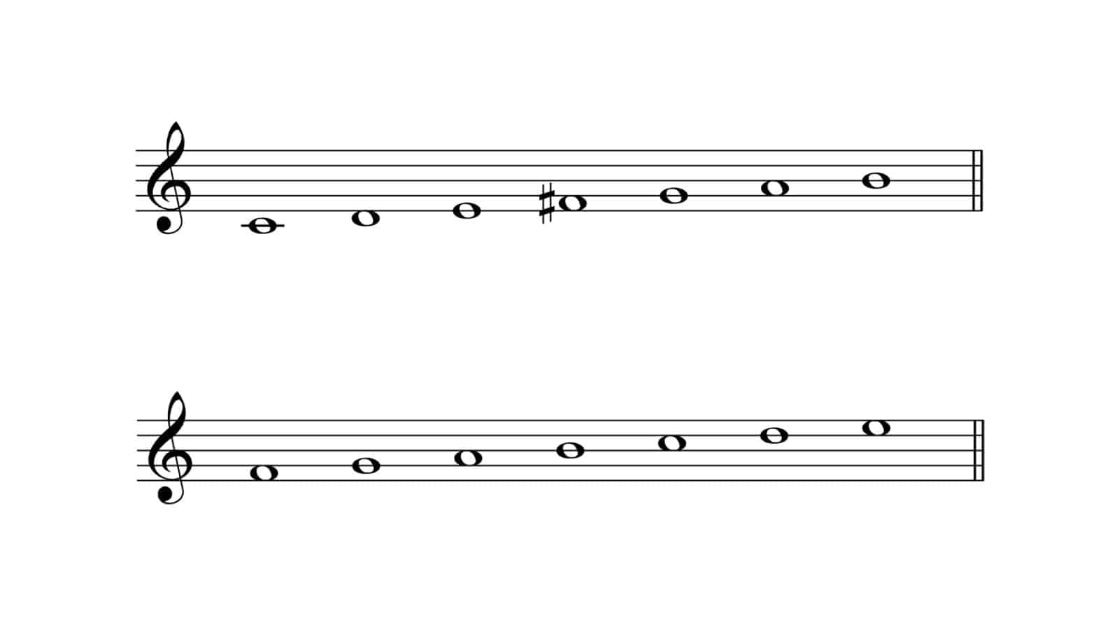 Lydian mode on C (top) and F (bottom)