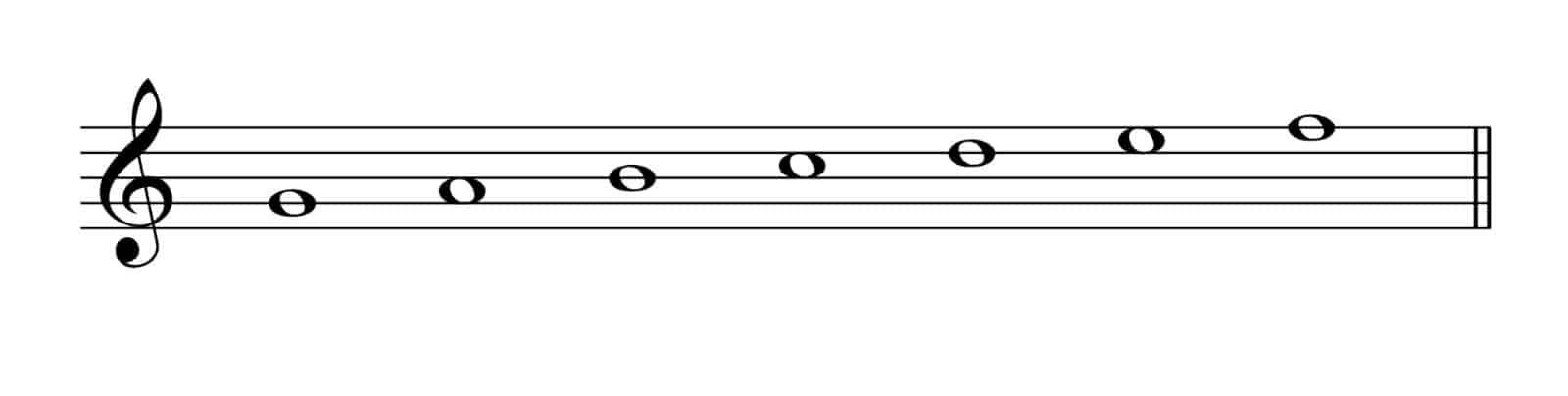 Mixolydian mode on C