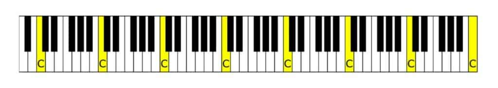 Is Middle C C3 or C4? - CMUSE