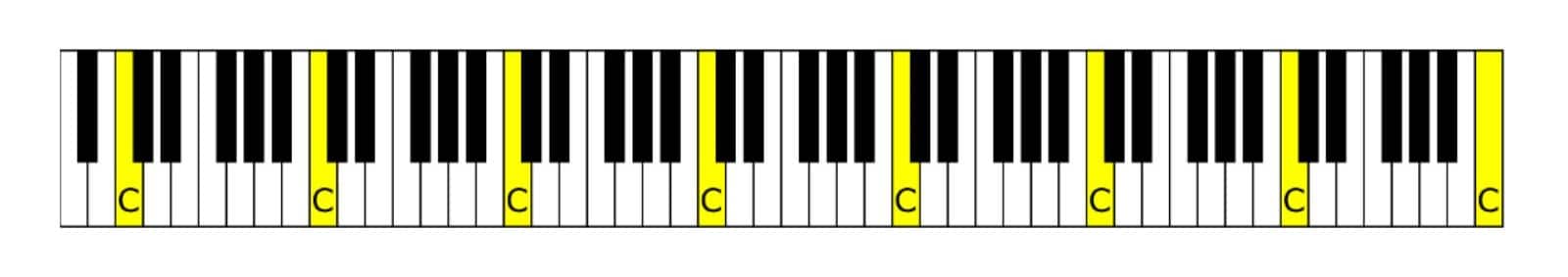 The C notes on a piano