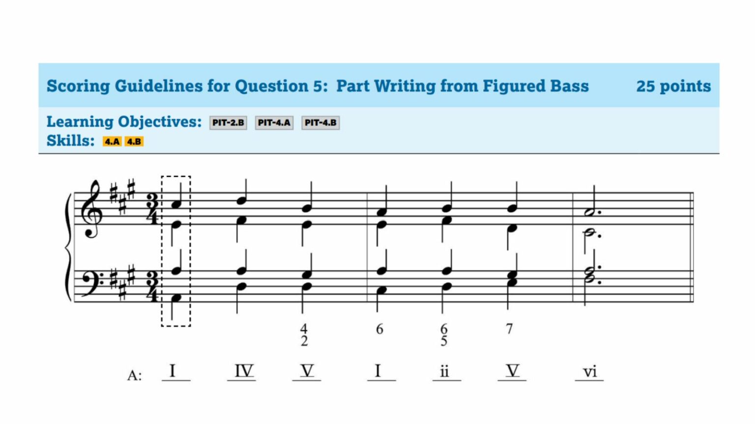 Is AP Music Theory Hard? - CMUSE