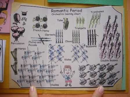 Romantic Period orchestra seating chart