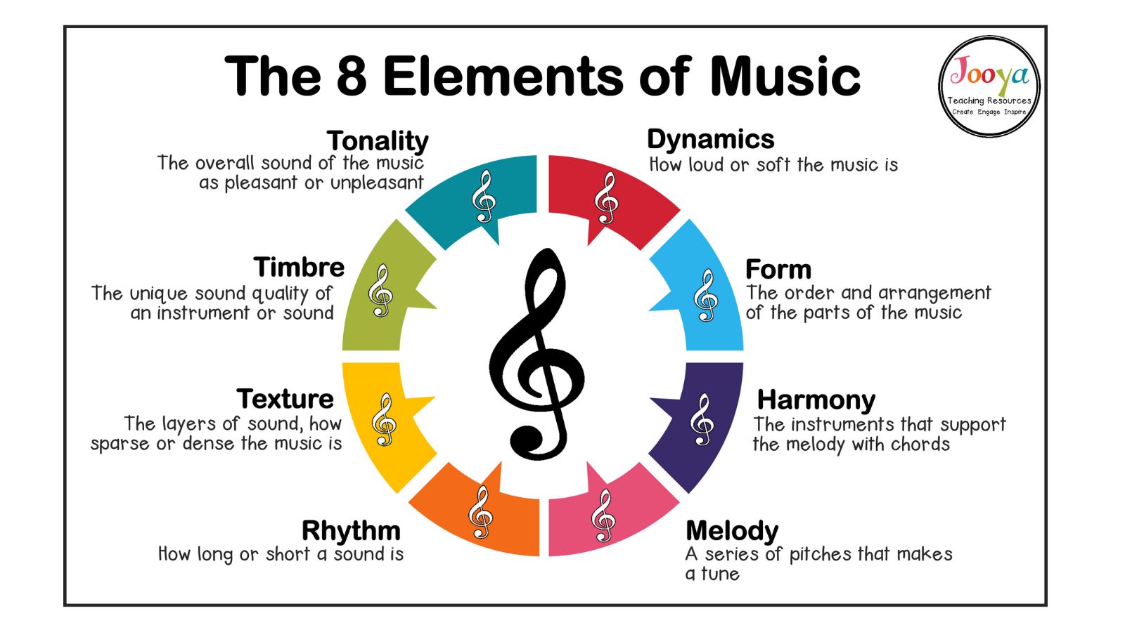 The 8 Element Of Music