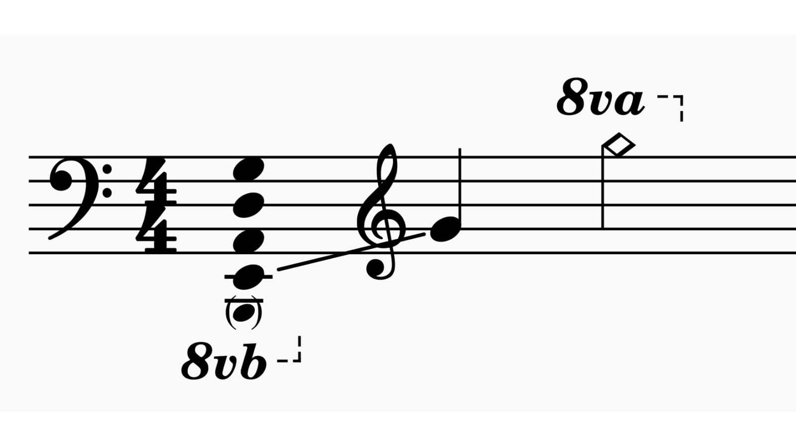 Bass guitar range with five-string bass in brackets