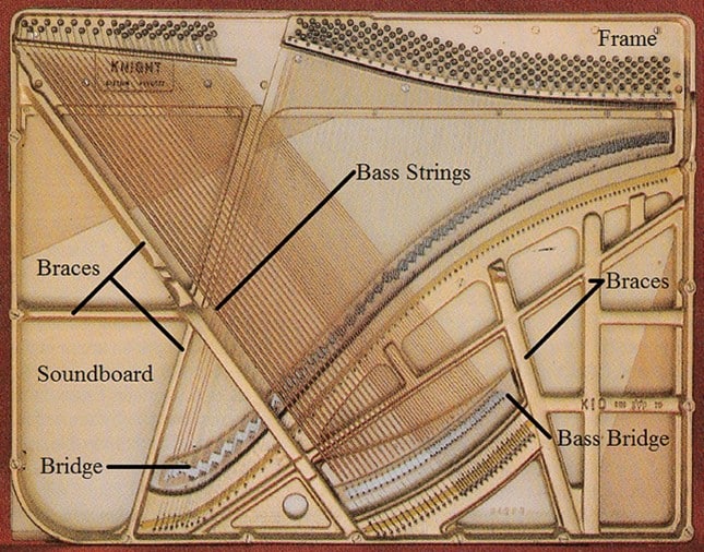 How Many Strings Are In A Piano? - CMUSE