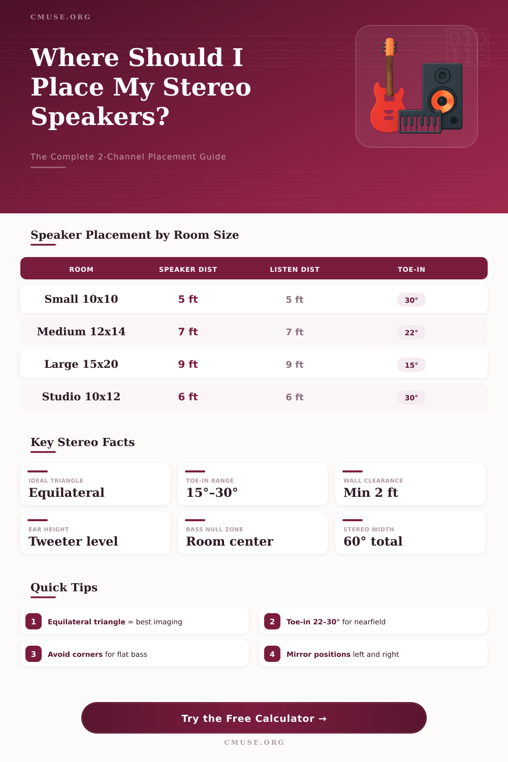 2-Channel Speaker Placement Calculator: Find Your Perfect Stereo Setup