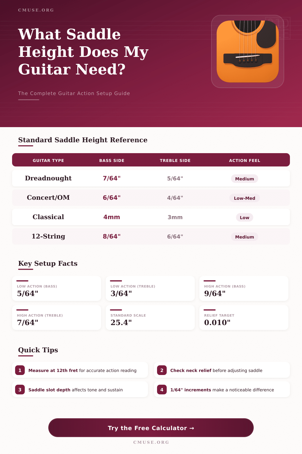 Acoustic Guitar Saddle Height Calculator – Set Action Right