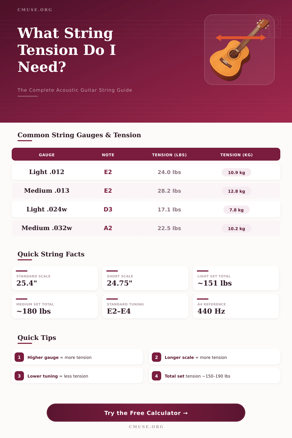 Acoustic Guitar String Tension Calculator – Find Your Perfect Tension