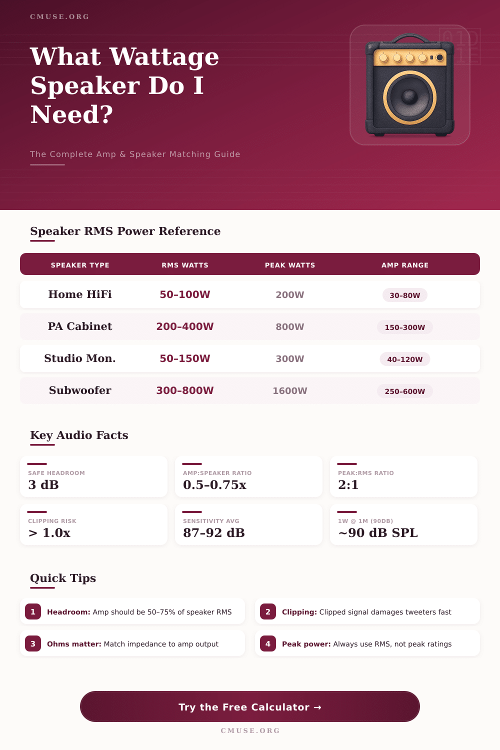 Amplifier Speaker Wattage Calculator – Match Amp to Speaker