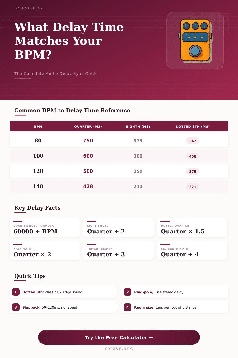 Audio Delay Calculator: Find Your Perfect Delay Time