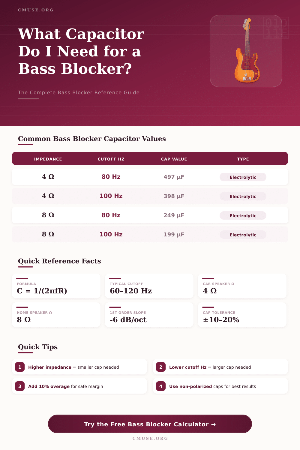 Bass Blocker Calculator: Find the Right Capacitor Value