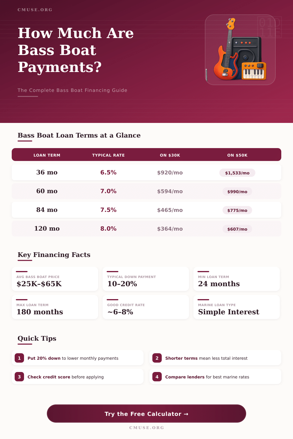 Bass Boat Payment Calculator: Estimate Your Monthly Payments