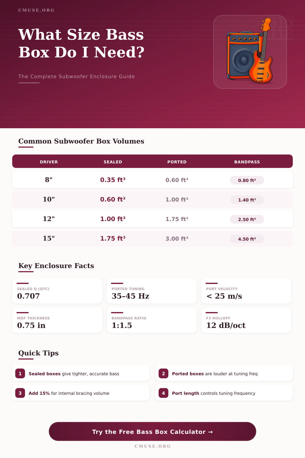 Bass Box Calculator: Design Your Subwoofer Enclosure Right