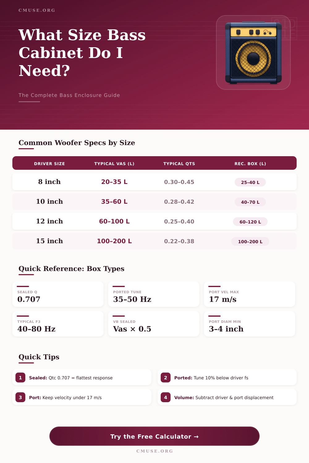 Bass Cabinet Calculator: Size, Volume & Port Tuning