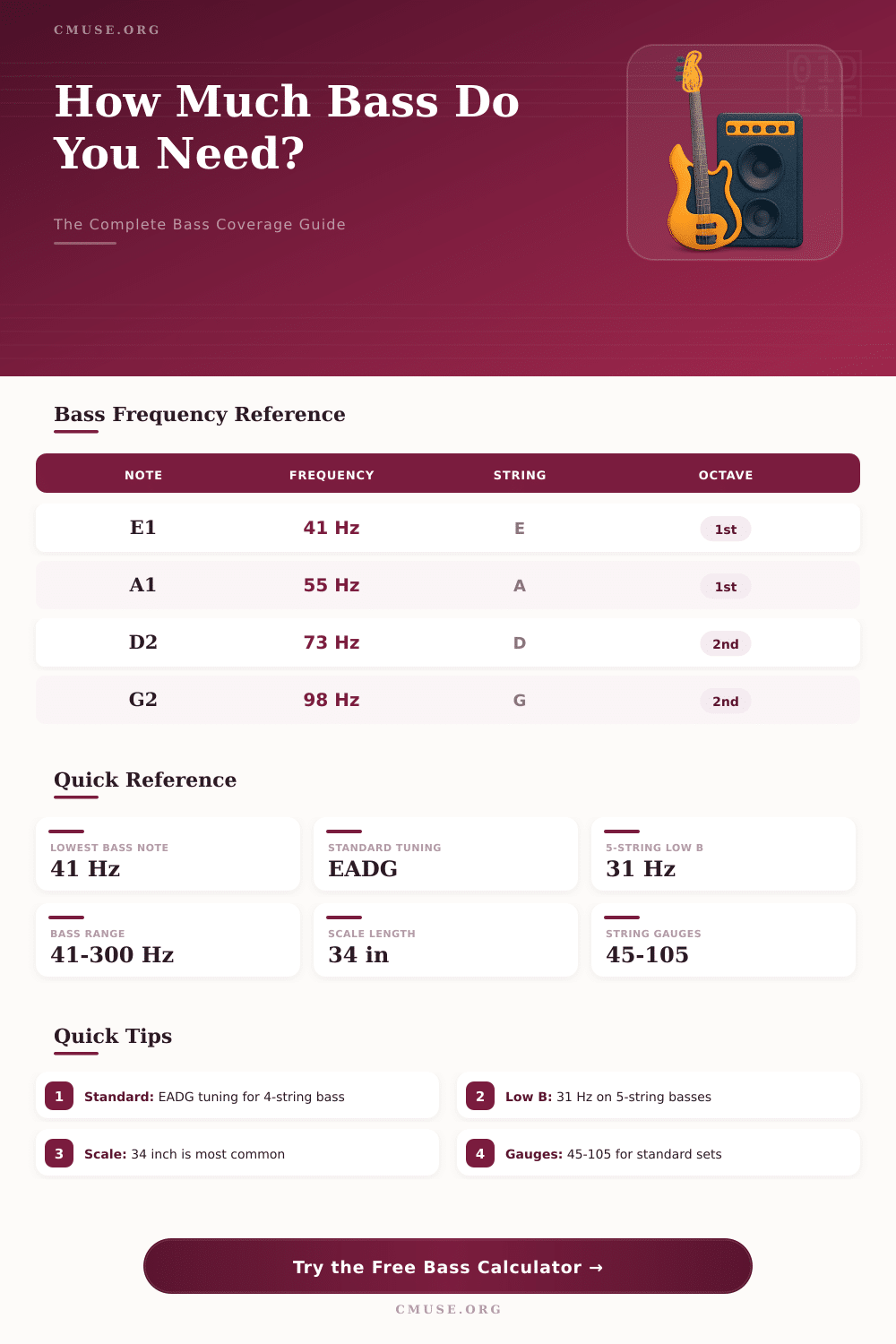 Bass Calculator: How Much Bass Do You Need?