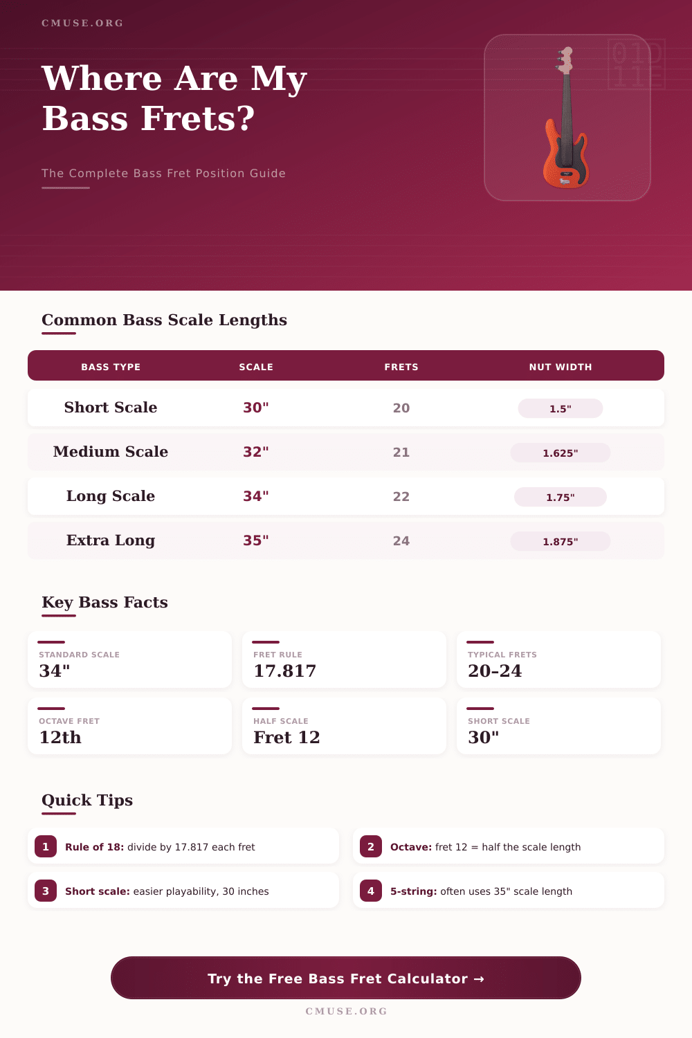 Bass Fret Calculator – Find Exact Fret Positions Fast