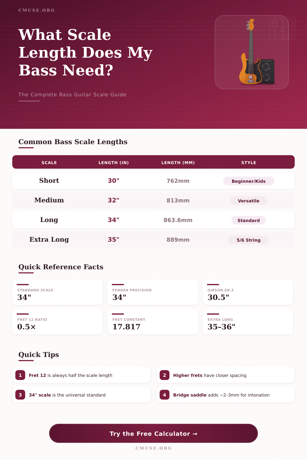 Bass Guitar Scale Length Calculator: Find Your Perfect Fret Spacing