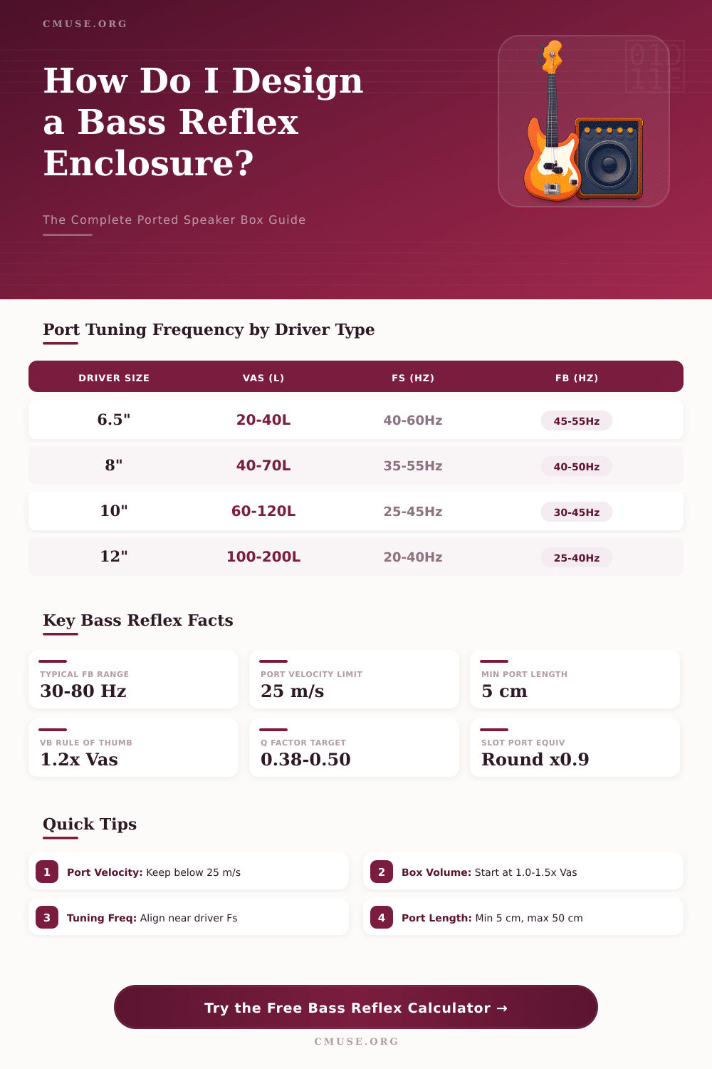 Bass Reflex Calculator: Design Your Ported Speaker Box