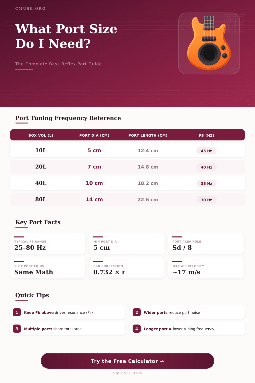 Bass Reflex Port Calculator: Design Your Vented Speaker Box