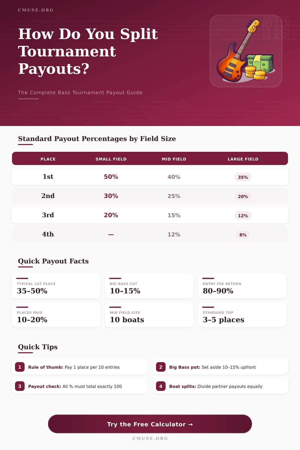 Bass Tournament Payout Calculator: Split Prize Money Fast