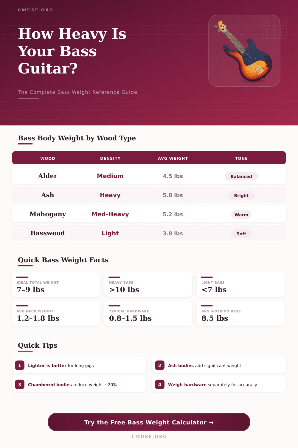 Bass Weight Calculator: How Heavy Is Your Bass Guitar?