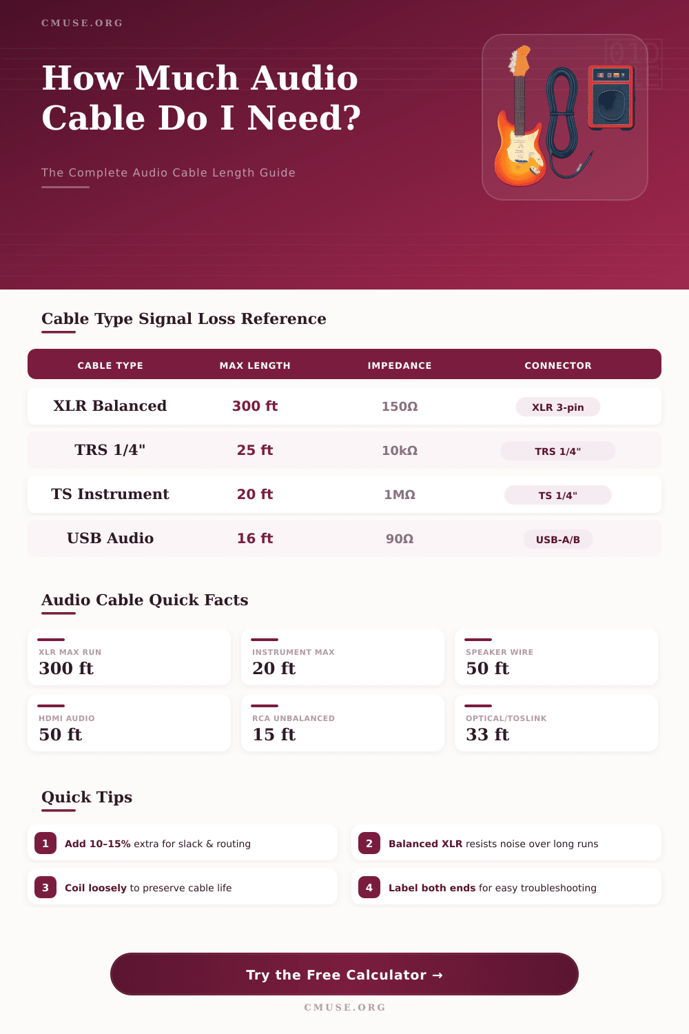Cable Length Calculator for Audio: How Much Cable Do I Need?